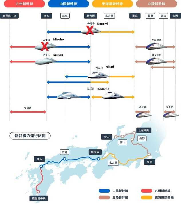 大阪到东京新干线价格