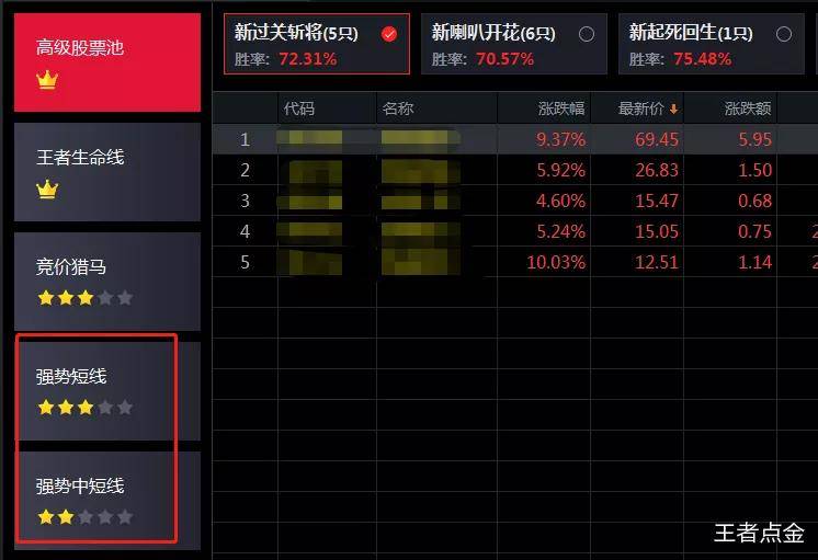 王者股票