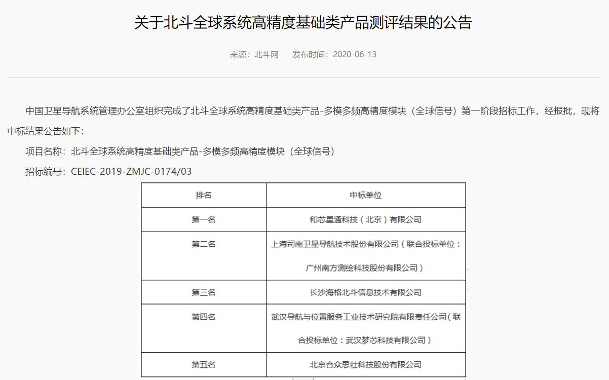 合众思壮股票行情