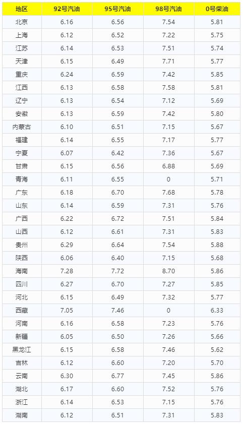 石油价格最新消息