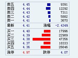 300014股票