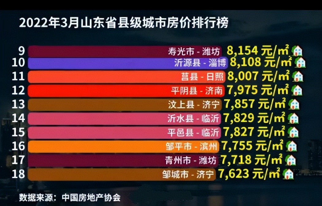 泗水房价最新消息
