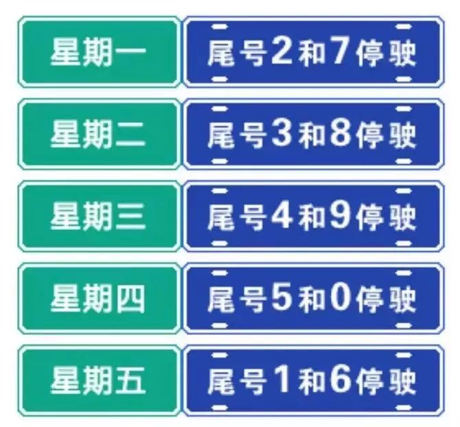 廊坊最新限号通知2025