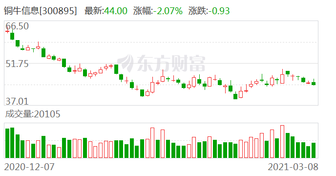 华龙证券 最新消息