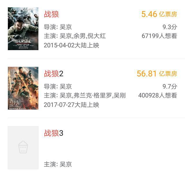 战狼工2最新票房