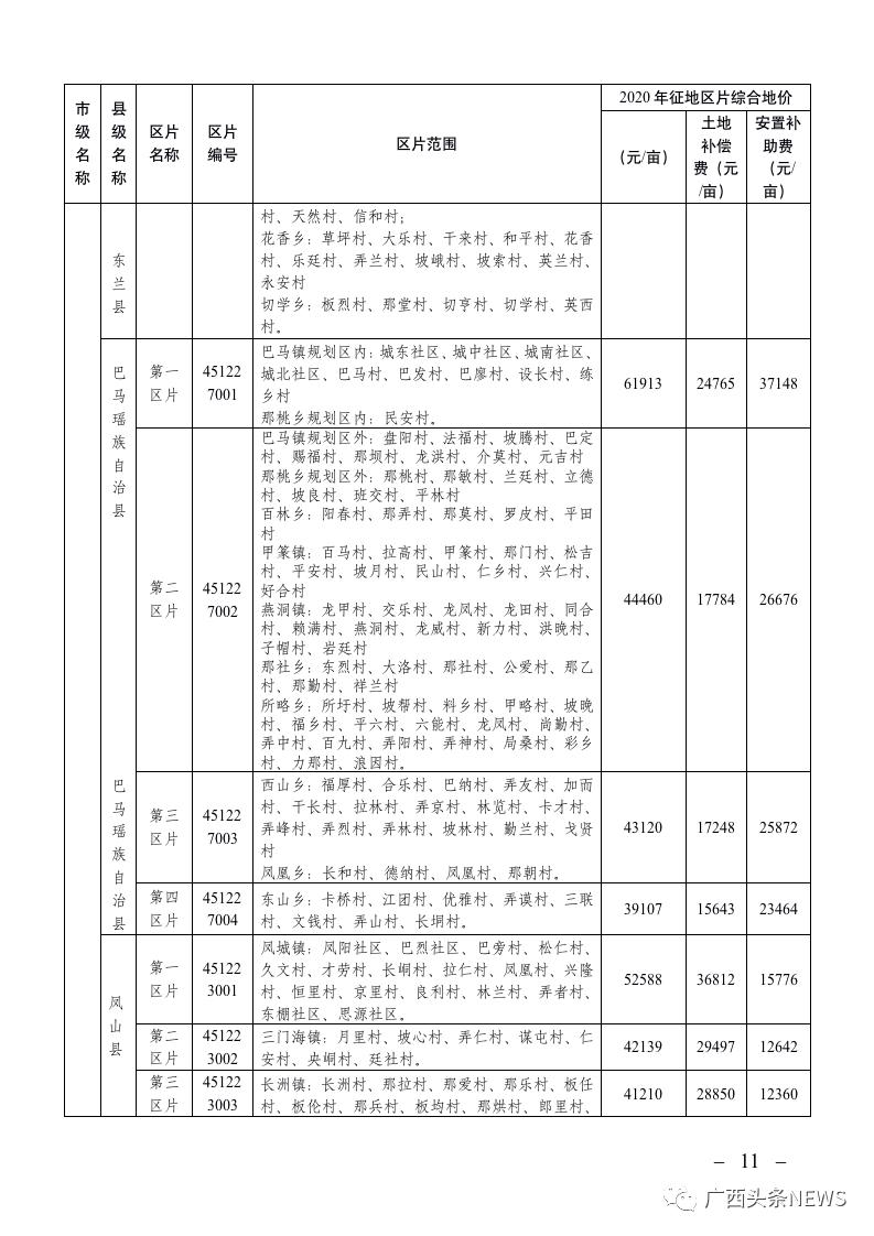 广西征地最新补偿标准
