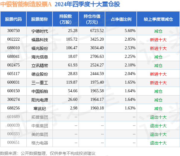 中银制能制造最新净值