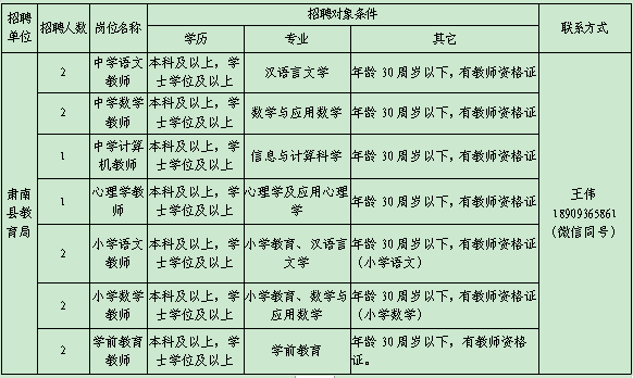 肃南县最新招标公告