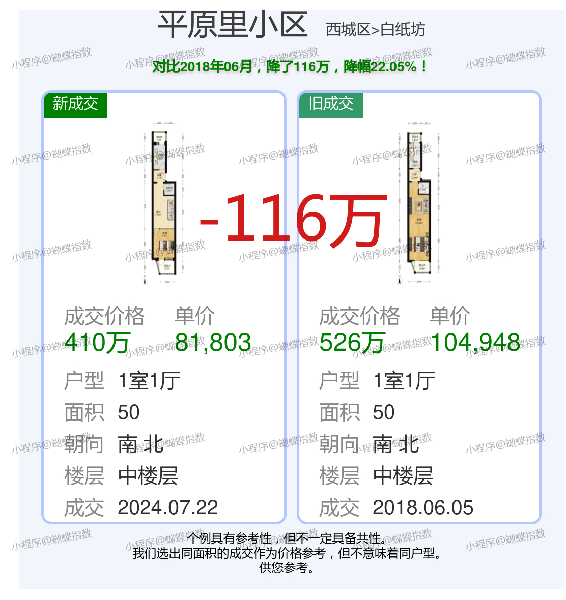 丰南平房出售最新信息