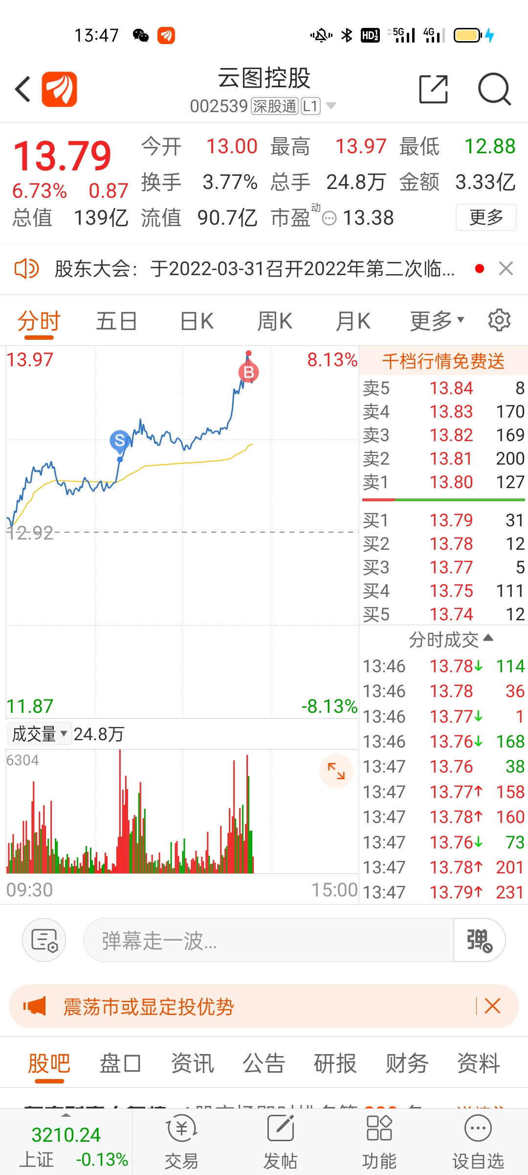 云图控股最新消息