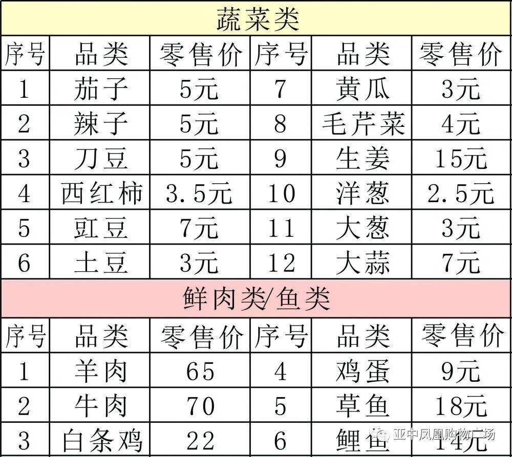 德州黑马市场最新菜价