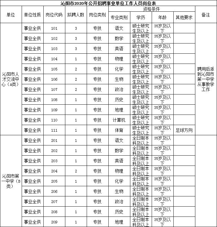 沁阳市区最新招聘