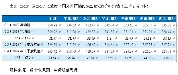 河南同力水泥最新报价