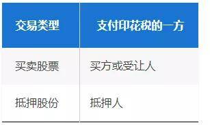 印花税免税最新规定