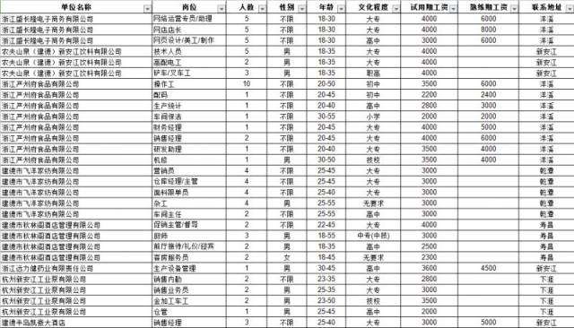建德新安最新招聘信息
