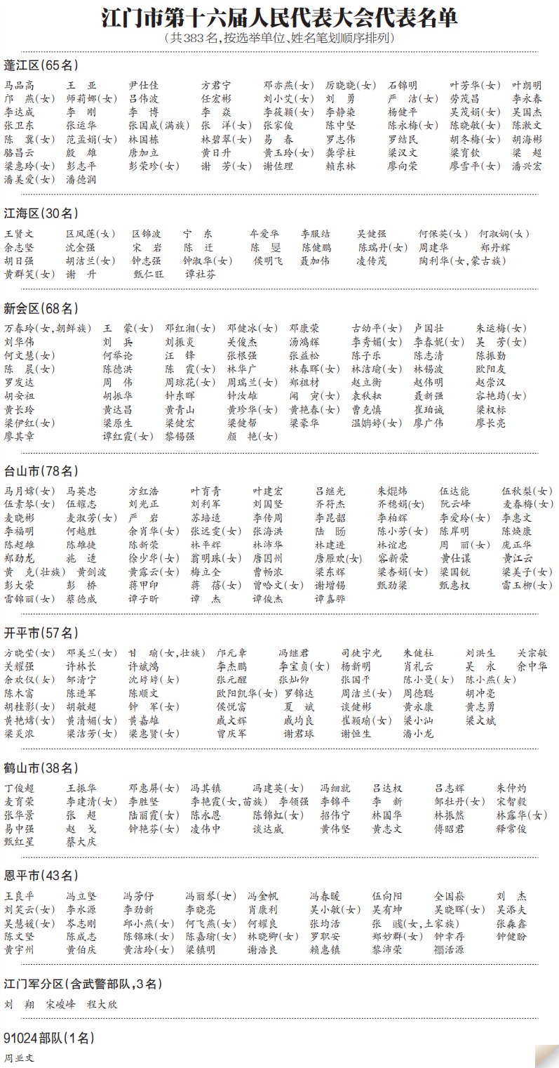 江门最新人事任免公示