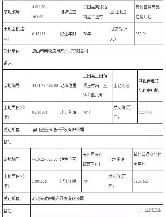 玉田房产出售最新信息