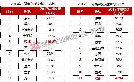 江津双福房价最新行情