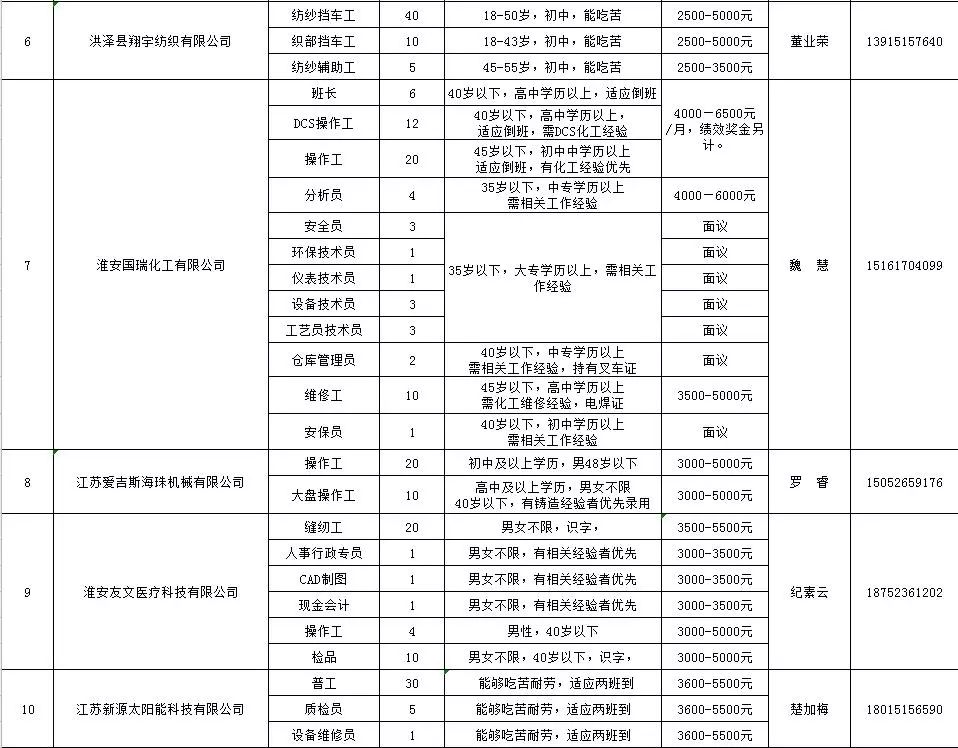 洪泽招工最新招聘信息