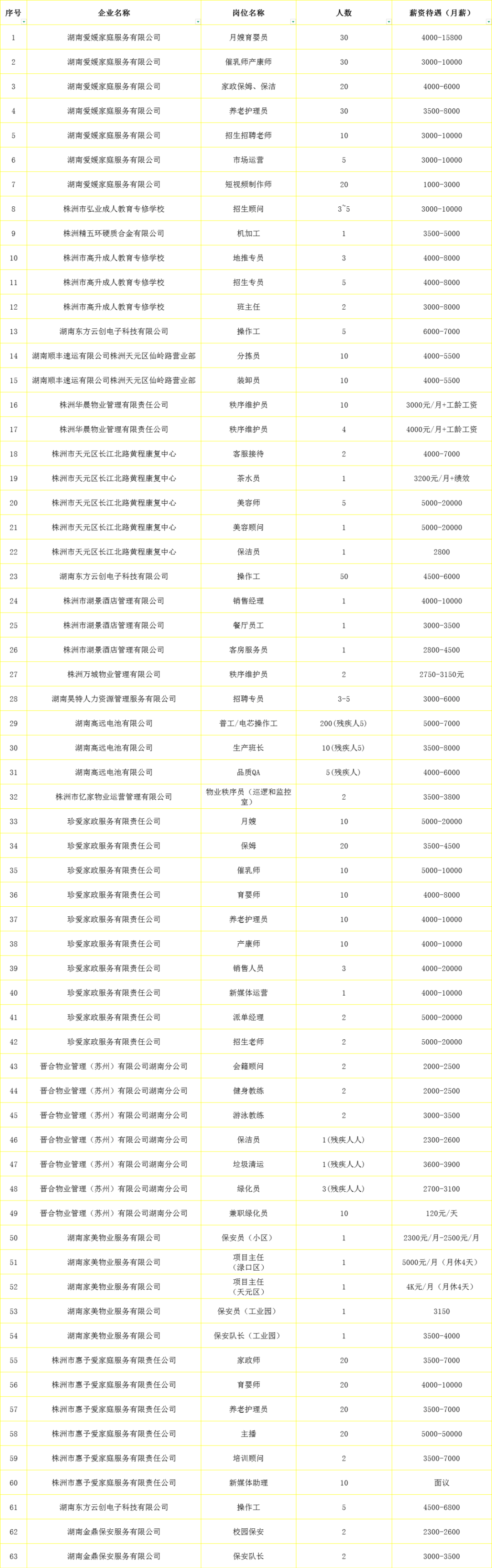 株洲民企最新招聘信息火热发布！