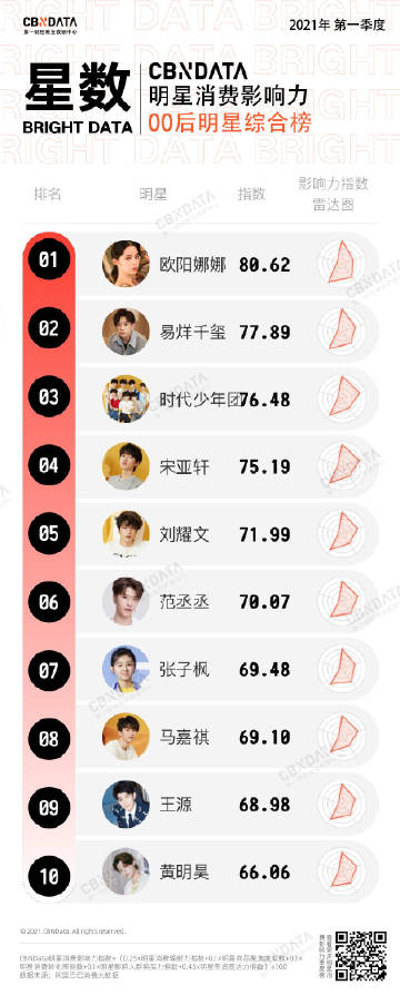销售电子产品 第20页