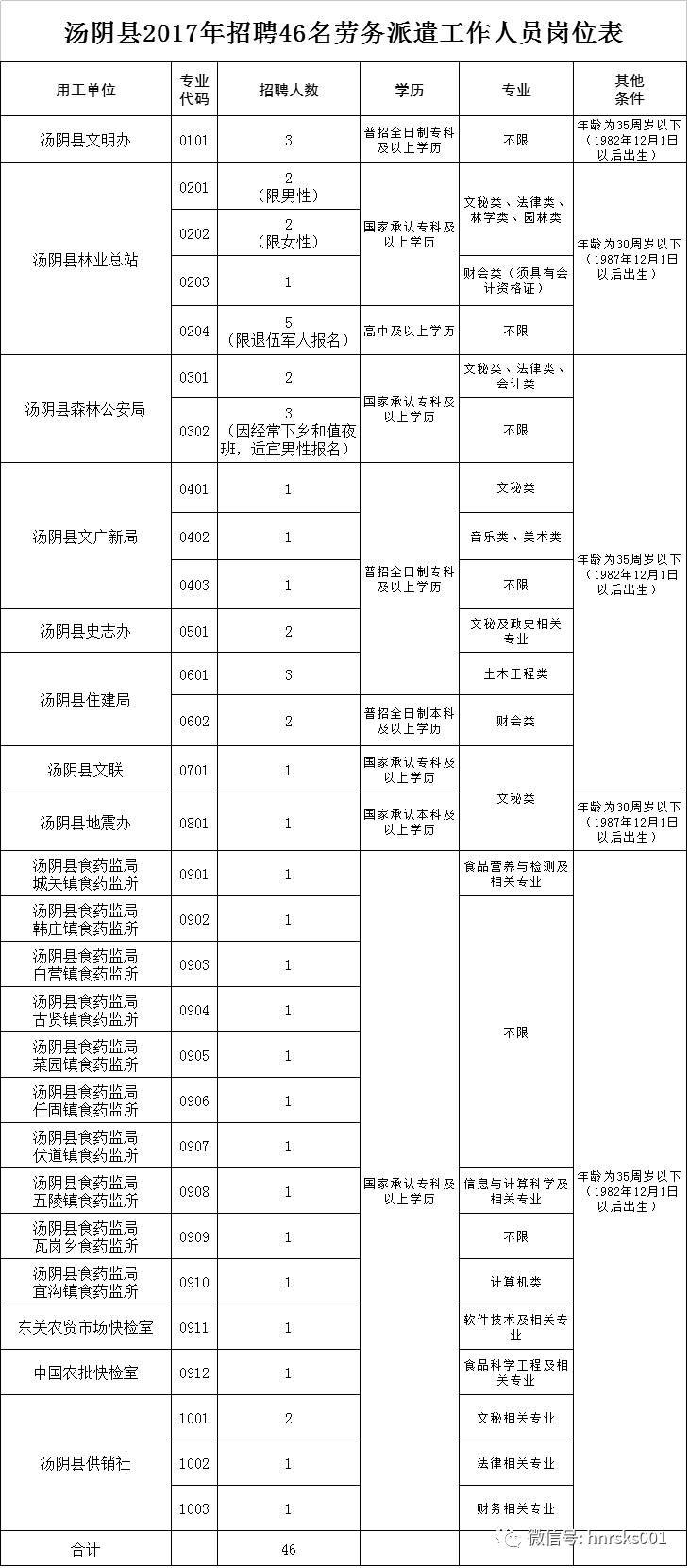 汤阴创新大厦最新招聘