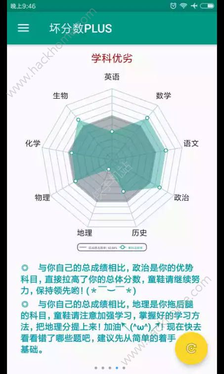 坏分数最新版plus