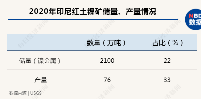 今日最新印尼镍矿消息
