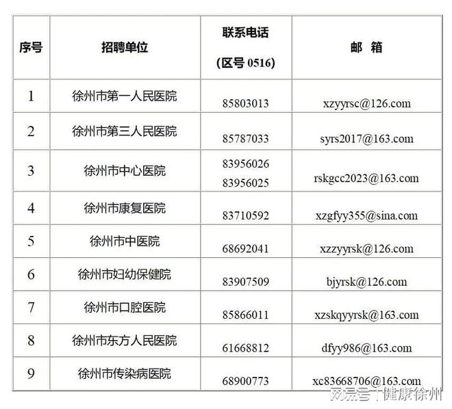 徐州护士最新招聘信息与职业前景展望揭秘