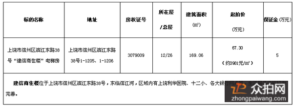 上饶拍卖最新动态与奇妙之旅揭秘