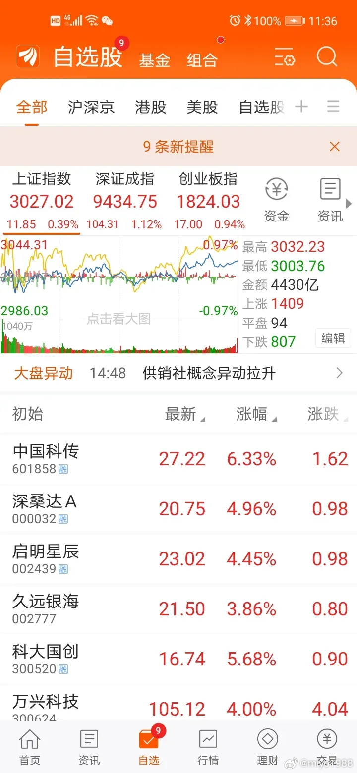 最新北森2025基金动态