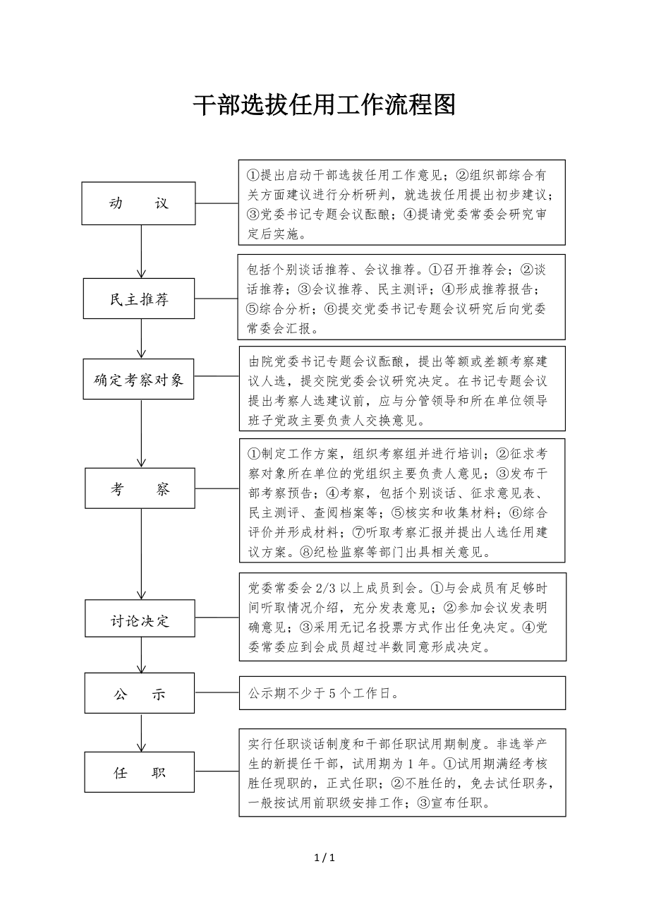 最新科级干部任用程序详解，背景、过程及其影响分析