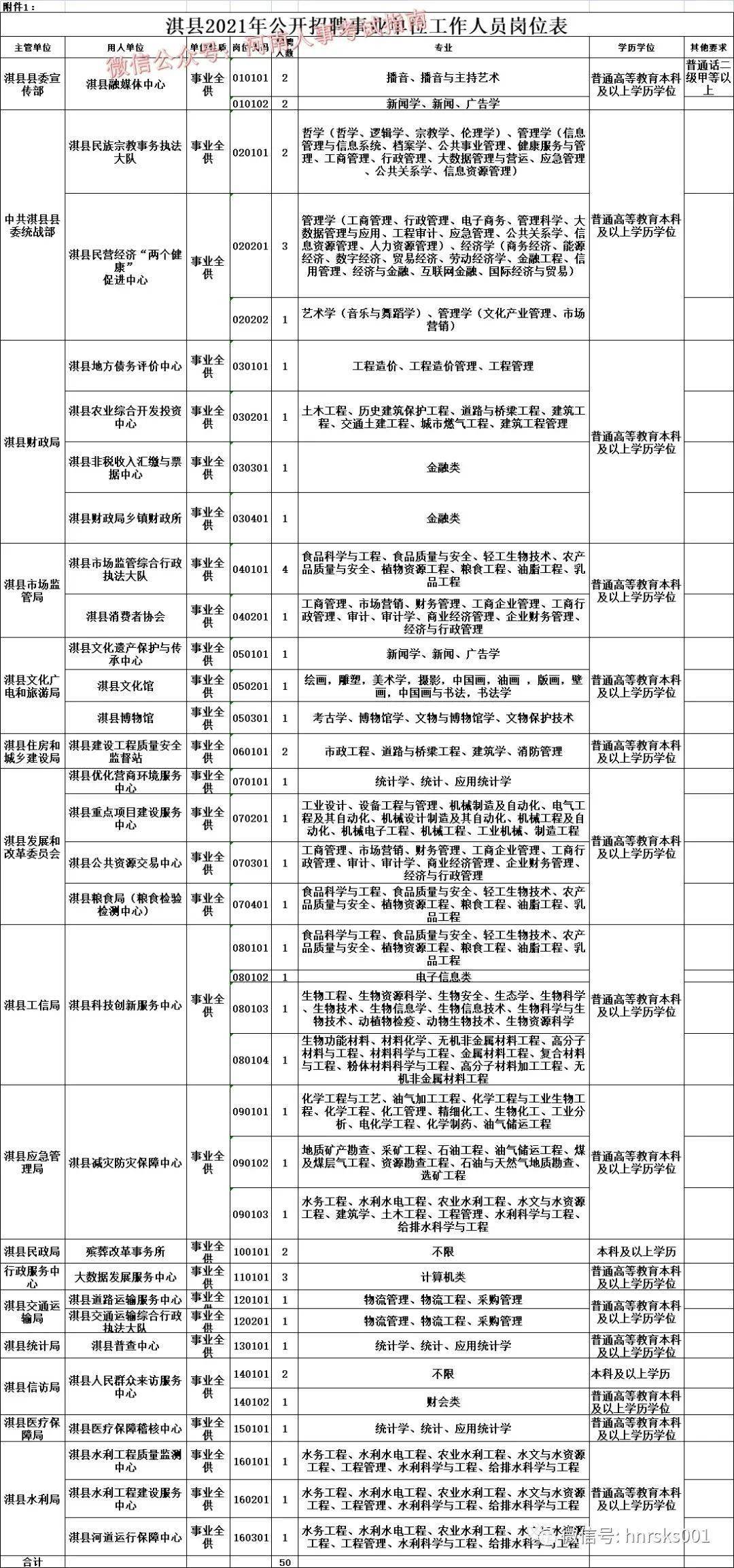 永城新城最新招聘职位