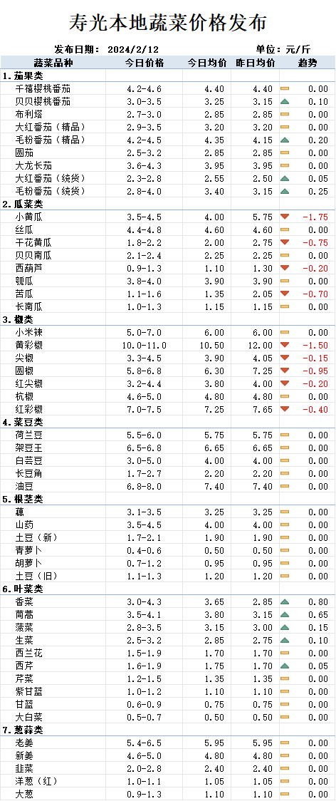 销售电子产品 第15页