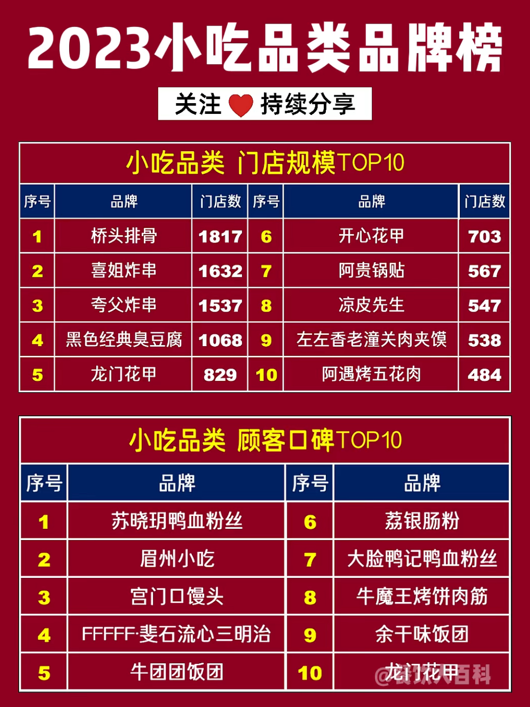 揭秘2025小吃界三大热门潮流及最新排行榜