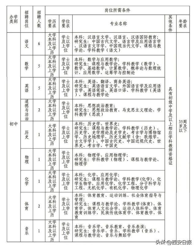 技术服务 第14页