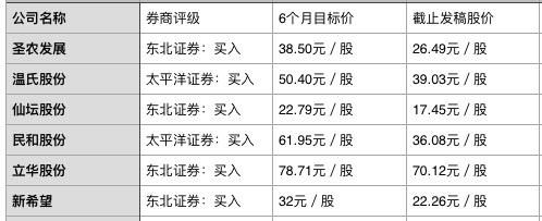 白羽鸡最新价格行情动态更新