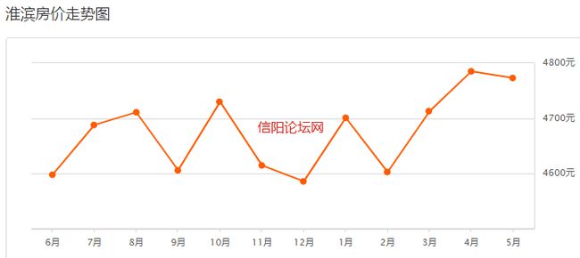 河南淮滨房价最新房价