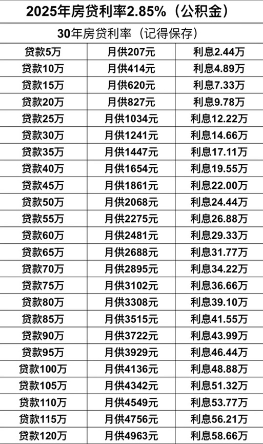 揭秘未来金融趋势，最新存贷款利率预测（2025年）