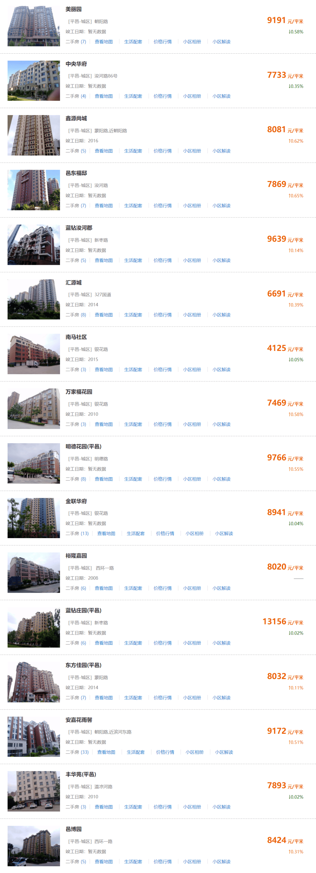 平邑美丽园最新房价揭秘，小巷深处的隐藏宝藏