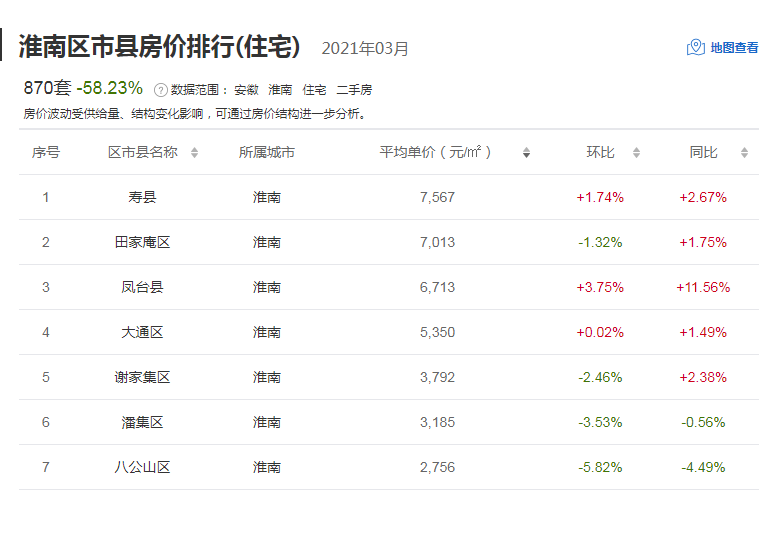 2025寿县房价展望与最新楼盘趋势分析