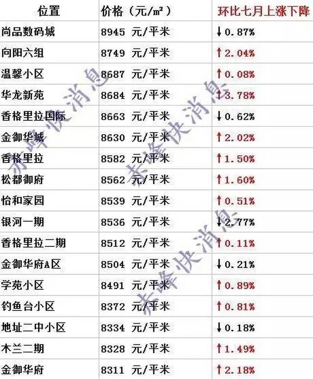金河谷最新房价动态与小巷中的独特风情探索