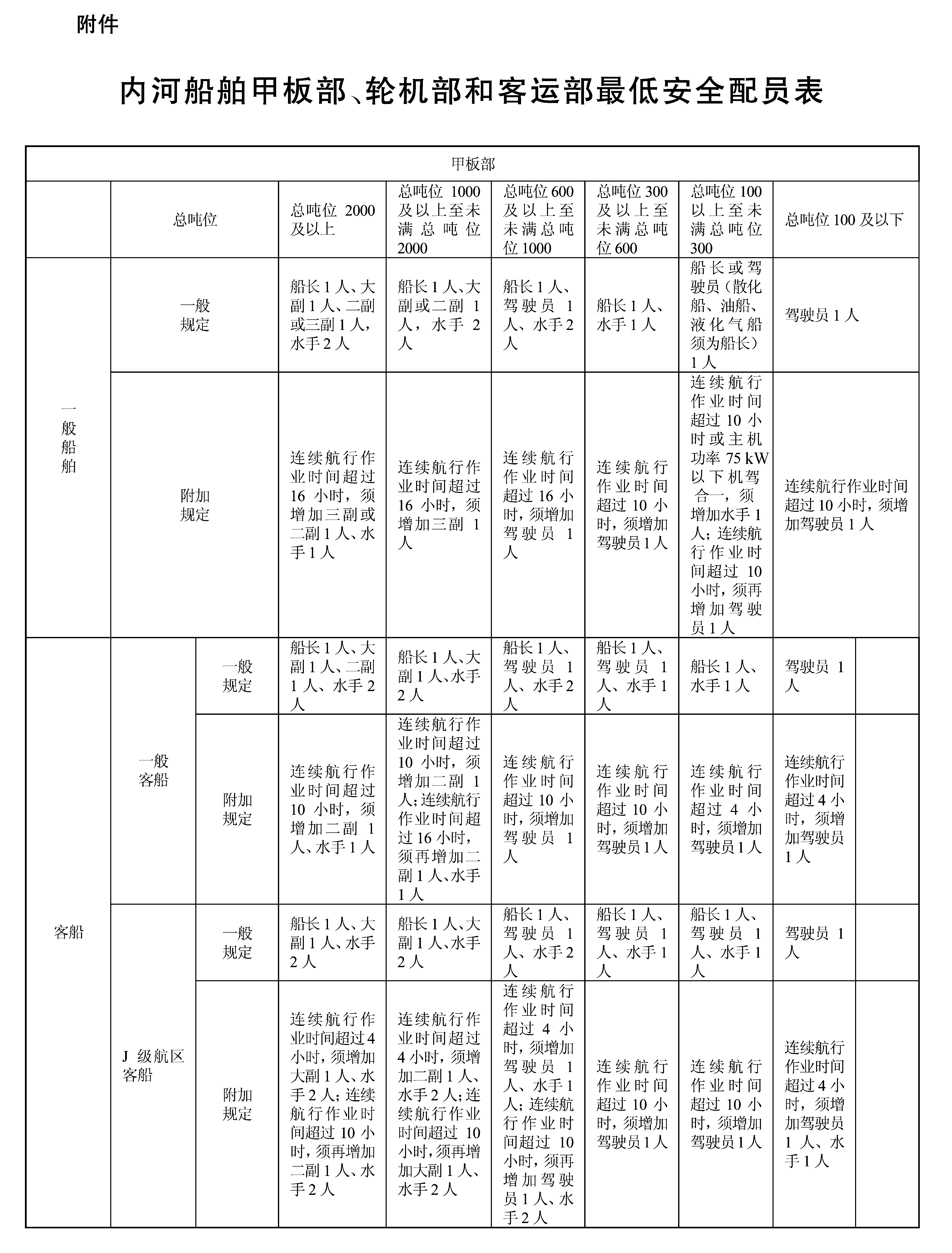 销售电子产品 第10页
