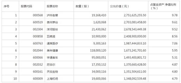 吴宝珍最新持仓名单揭秘，神奇投资之旅与背后故事探究