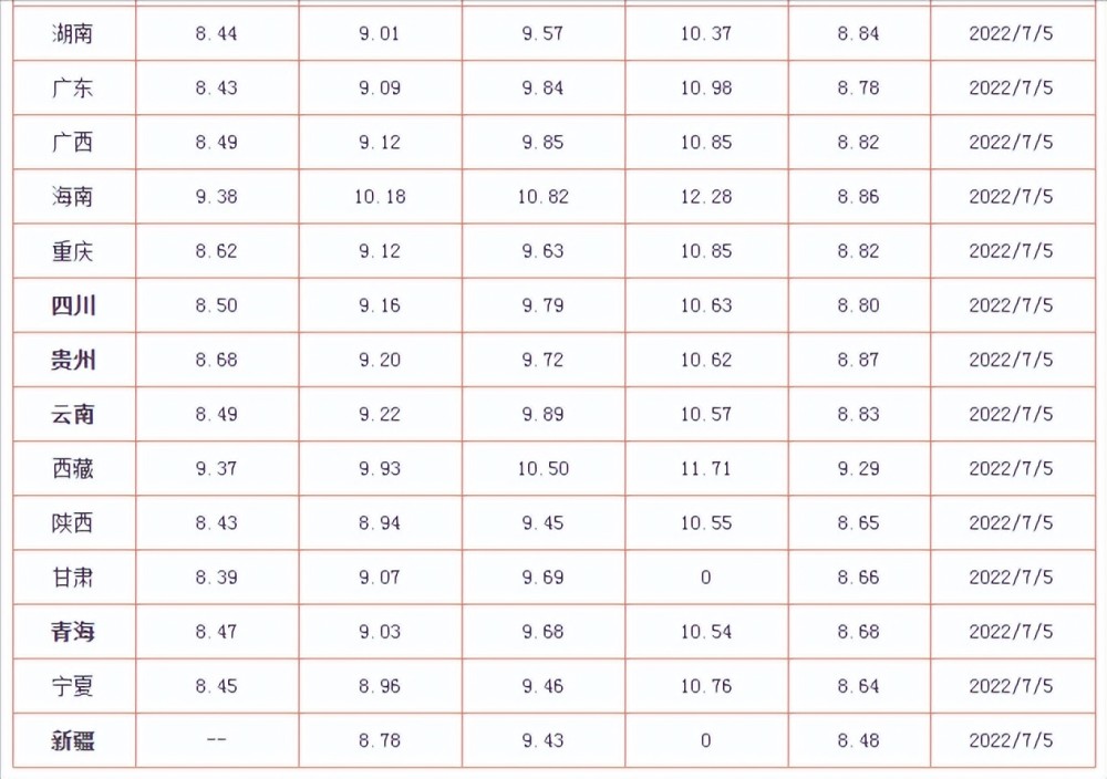 重庆95号汽油最新价格动态，变化中的力量与自我成就感的提升