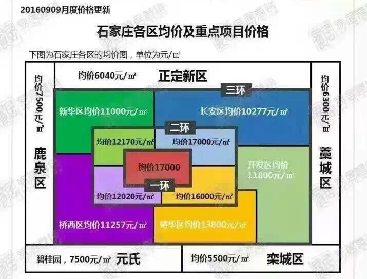 石家庄最新房价信息重磅更新