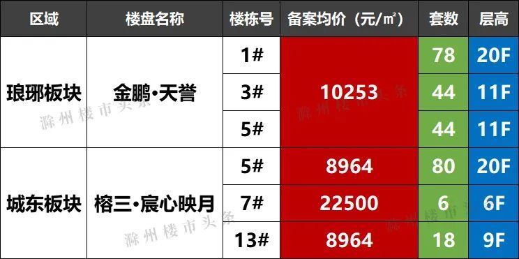滁州市楼盘最新价格，时代印记与城市脉搏的同步更新