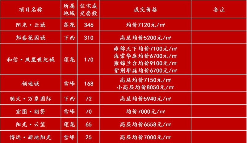 凤庆县最新楼盘探寻，小巷魅力与特色小店一览