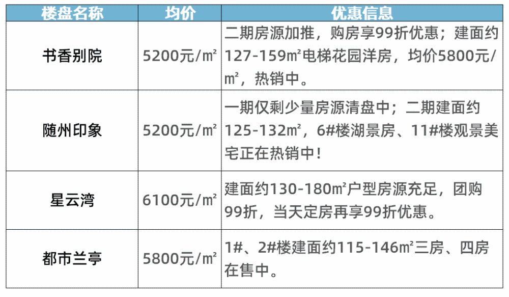随州房价最新动态，市场走势、热门区域与购房指南全解析