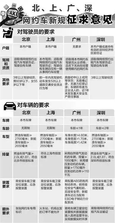 广州网约车最新细则，科技引领出行变革